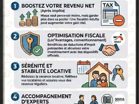 recherche location longue durée  type 4