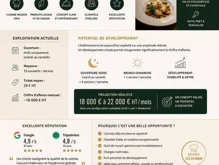 restaurant clé en main – fort potentiel de développement