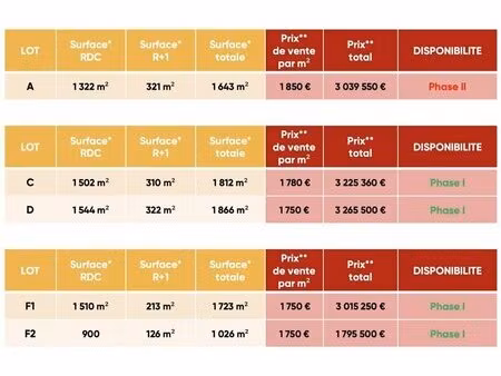 vente local d’activités ezanville 95460 525m²