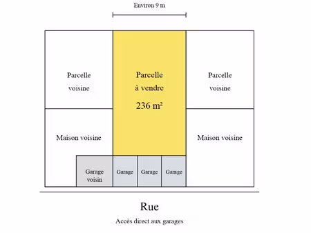 terrain constructible - médiathèque / centre-ville