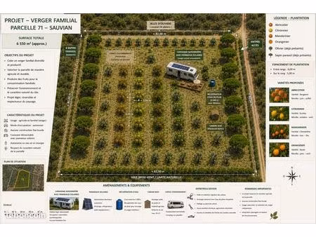 terrain agricole et de loisirs de 6 550 m² – sauvian (34410)