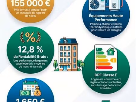 immeuble de rapport a vendre pontlieue