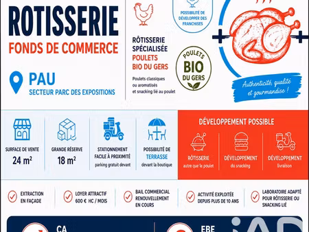 alimentation​ à pau (64000)