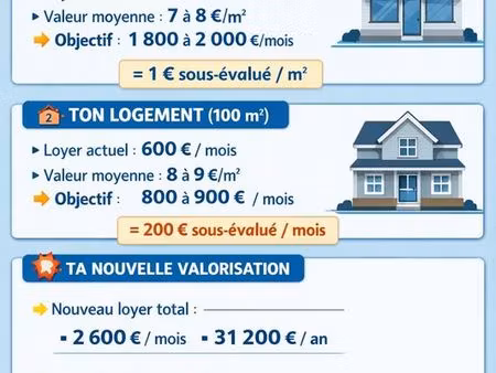 ◊ rare à saint-brieuc (beauvallon) – ensemble immobilier commercial + habitation