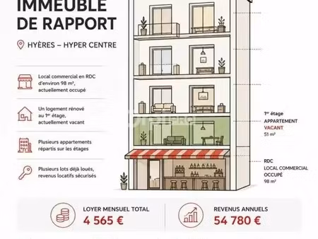 vente local d’activités hyeres 83400 265m²