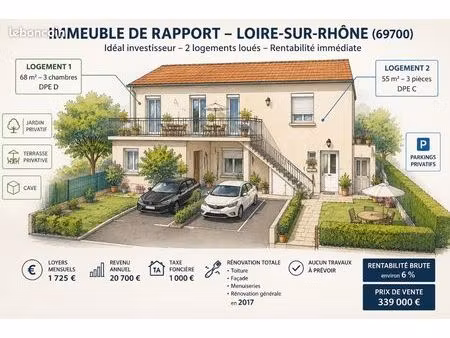 immeuble de rapport