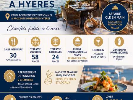 vente local commercial 7 pièces 200m2 hyères 83400 - 890000 € - surface privée
