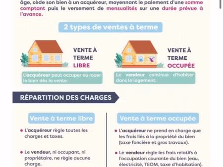 recherche maison en vente à terme libre