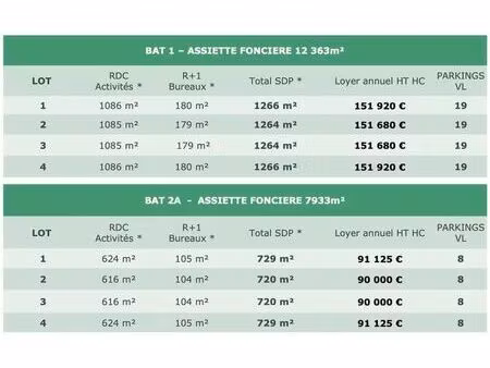 vente entrepôt 2 990 m²