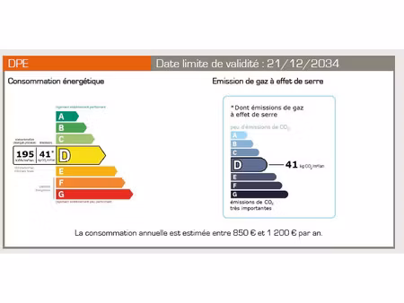 3 pieces - demande info er rdv par mail