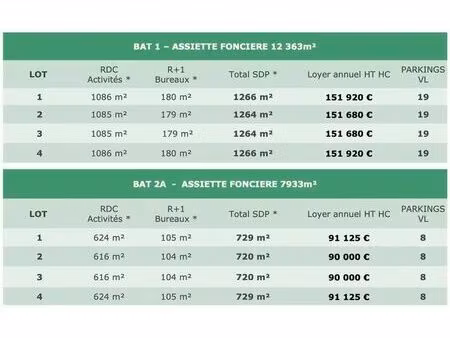 vente entrepôt 2 990 m²