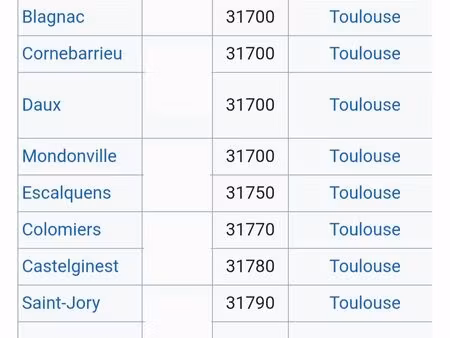 recherche t2 bis ou t3 (31700)