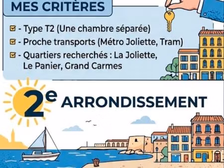 cherche appartement 13002
