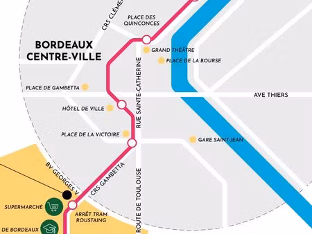 locaux commerciaux - rentabilité immédiate 8 28 %