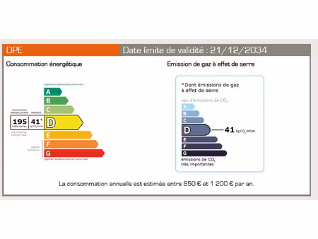 3 pieces - demande info er rdv par mail