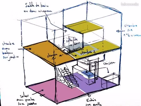 location avec travaux
