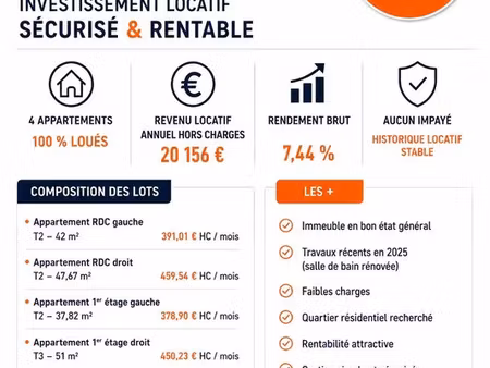 vente immeuble 178 m² argentan (61200)