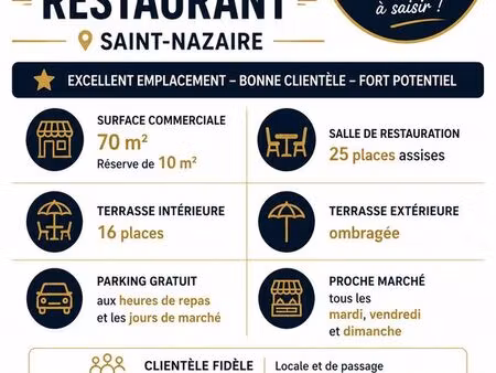 restaurant avec terrasses  emplacement recherché  loyer 750 – saint-nazaire – 95 000