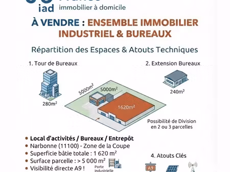 vente commerce 1620 m² narbonne (11100)