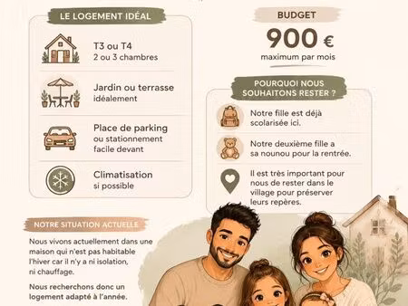 recherche location t3/t4 à claira