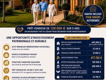 investissement habitat inclusif séniors la réunion