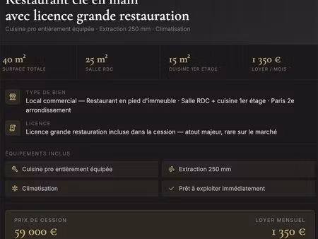 fonds de commerce  restaurant 40 m² paris