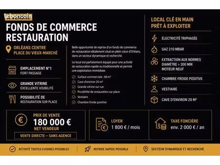 fonds de commerce de restauration