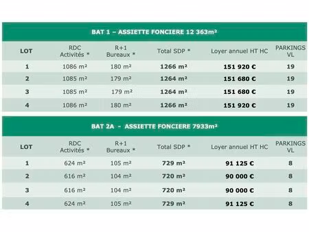 vente entrepôt 2 990 m²