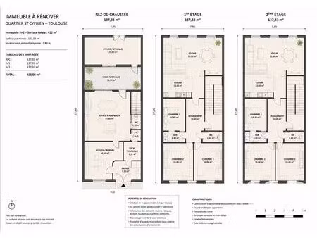 prestigieux immeuble de rapport en vente à toulouse  france