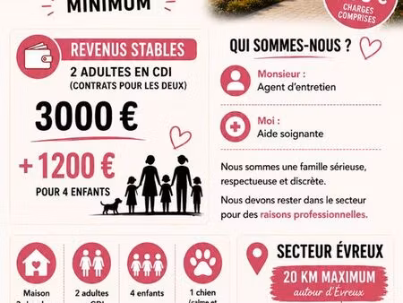 recherche une maison