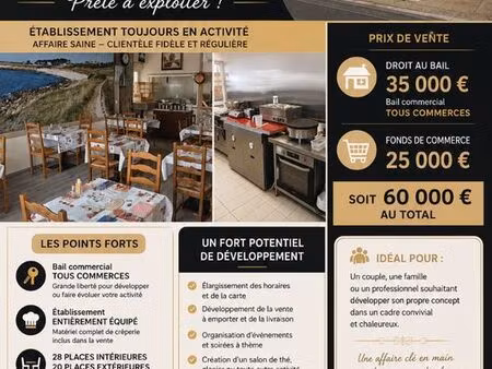 droit au bail et fond de commerce