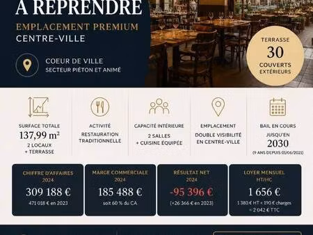 boutique à vendre