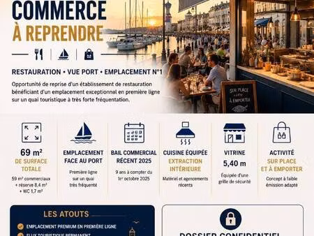 boutique à vendre