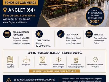 boutique à vendre