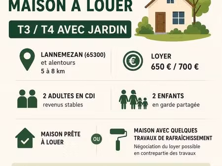 cherche maison t3/t4 a louer