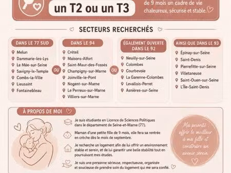 recherche urgente d’appartement