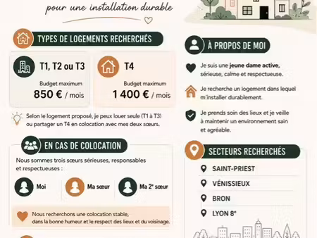 recherche t1 et t4