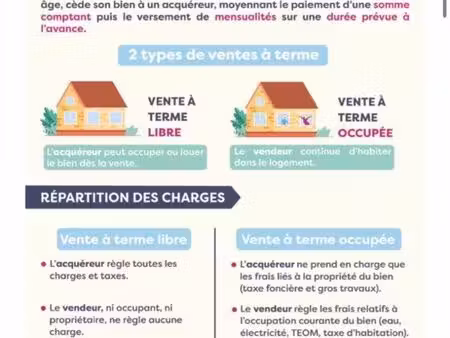recherche maison plain pied en vente a terme libre