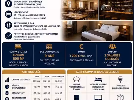 boutique 800 m² oyonnax