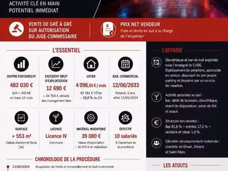 boutique à vendre