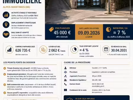 fonds de commerce 50 m² mougins