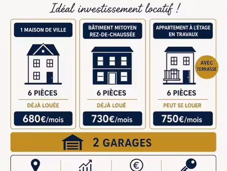 bâtiment locatif à vendre