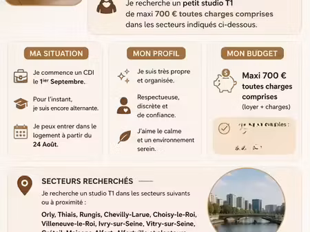 recherche de logement