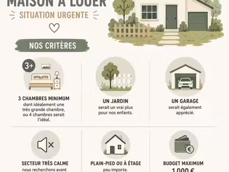 recherche maison urgente