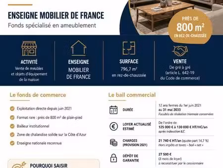 fonds de commerce 797 m² vallauris