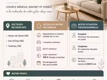 recherche de logement