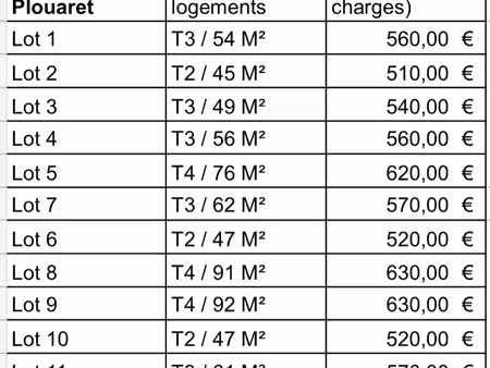 immeuble de rapport