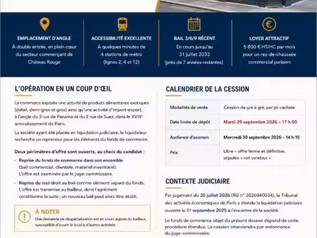 fonds de commerce paris