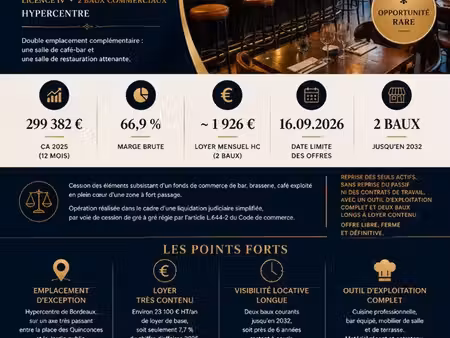 bar  brasserie 80 m² bordeaux