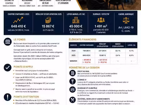 boutique à vendre